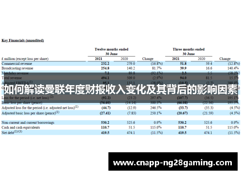 如何解读曼联年度财报收入变化及其背后的影响因素