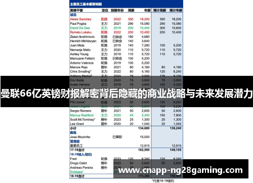 曼联66亿英镑财报解密背后隐藏的商业战略与未来发展潜力