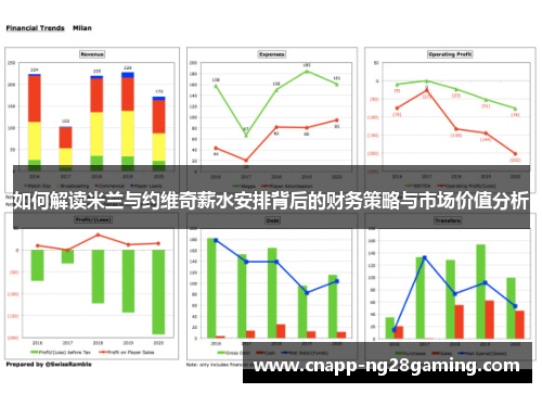 如何解读米兰与约维奇薪水安排背后的财务策略与市场价值分析