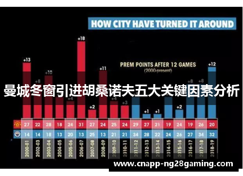 曼城冬窗引进胡桑诺夫五大关键因素分析
