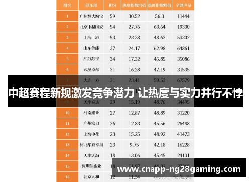 中超赛程新规激发竞争潜力 让热度与实力并行不悖