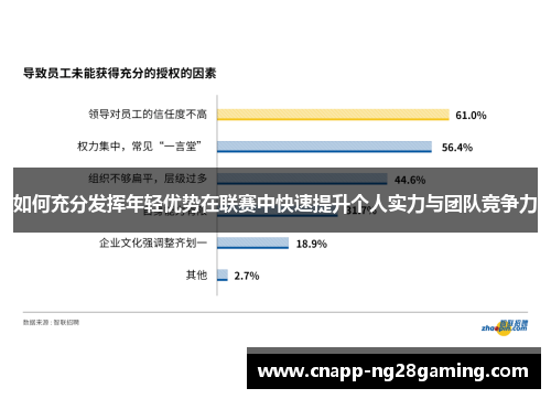 如何充分发挥年轻优势在联赛中快速提升个人实力与团队竞争力