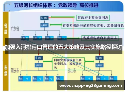 加强入河排污口管理的五大策略及其实施路径探讨