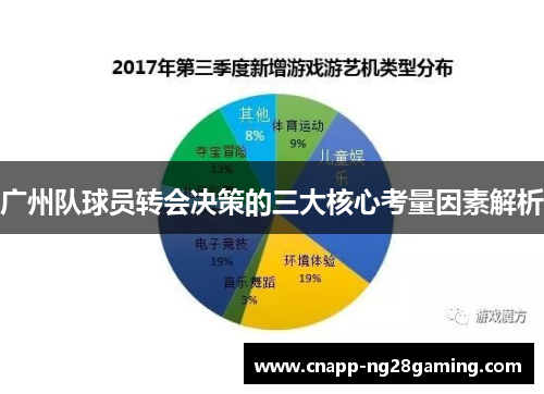 广州队球员转会决策的三大核心考量因素解析