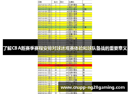 了解CBA新赛季赛程安排对球迷观赛体验和球队备战的重要意义