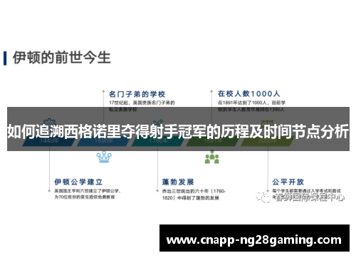 如何追溯西格诺里夺得射手冠军的历程及时间节点分析