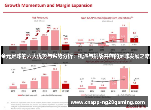 金元足球的六大优势与劣势分析：机遇与挑战并存的足球发展之路