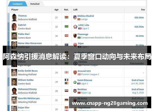 阿森纳引援消息解读：夏季窗口动向与未来布局