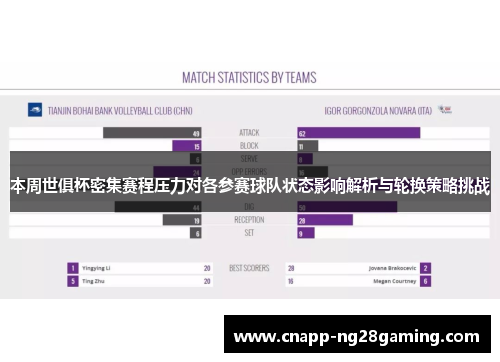 本周世俱杯密集赛程压力对各参赛球队状态影响解析与轮换策略挑战