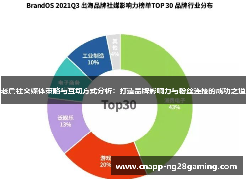 老詹社交媒体策略与互动方式分析：打造品牌影响力与粉丝连接的成功之道