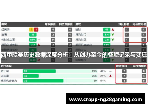 西甲联赛历史数据深度分析：从创办至今的各项记录与变迁